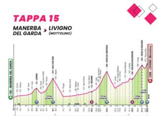 altimetria tappa