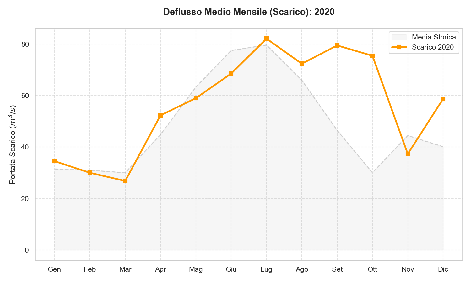 Scarico Lago di Garda 2020