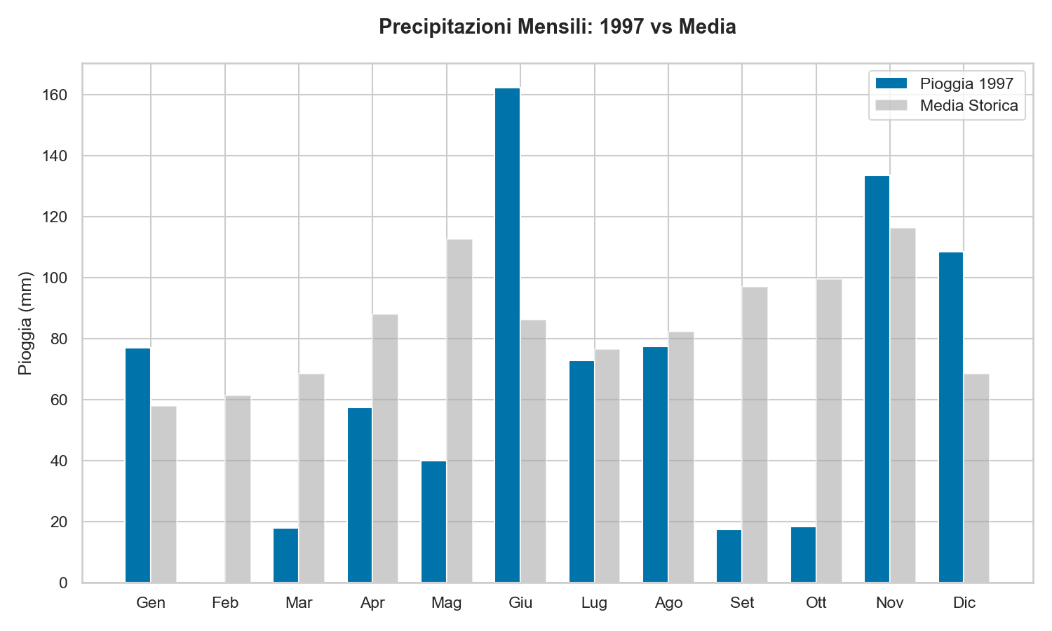 Pioggia Lago di Garda 1997