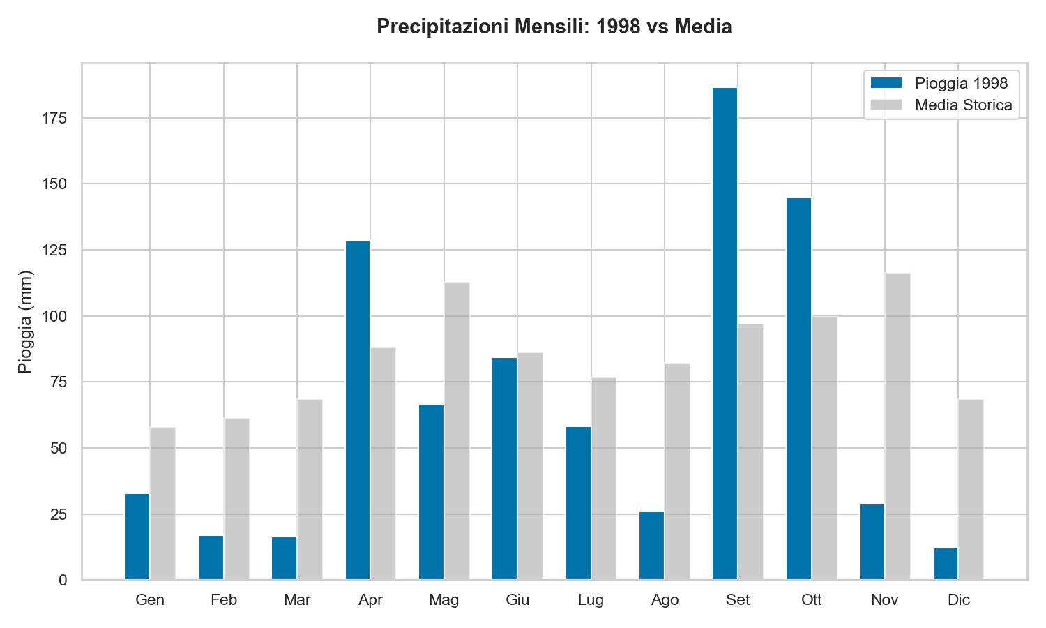 Pioggia Lago di Garda 1998