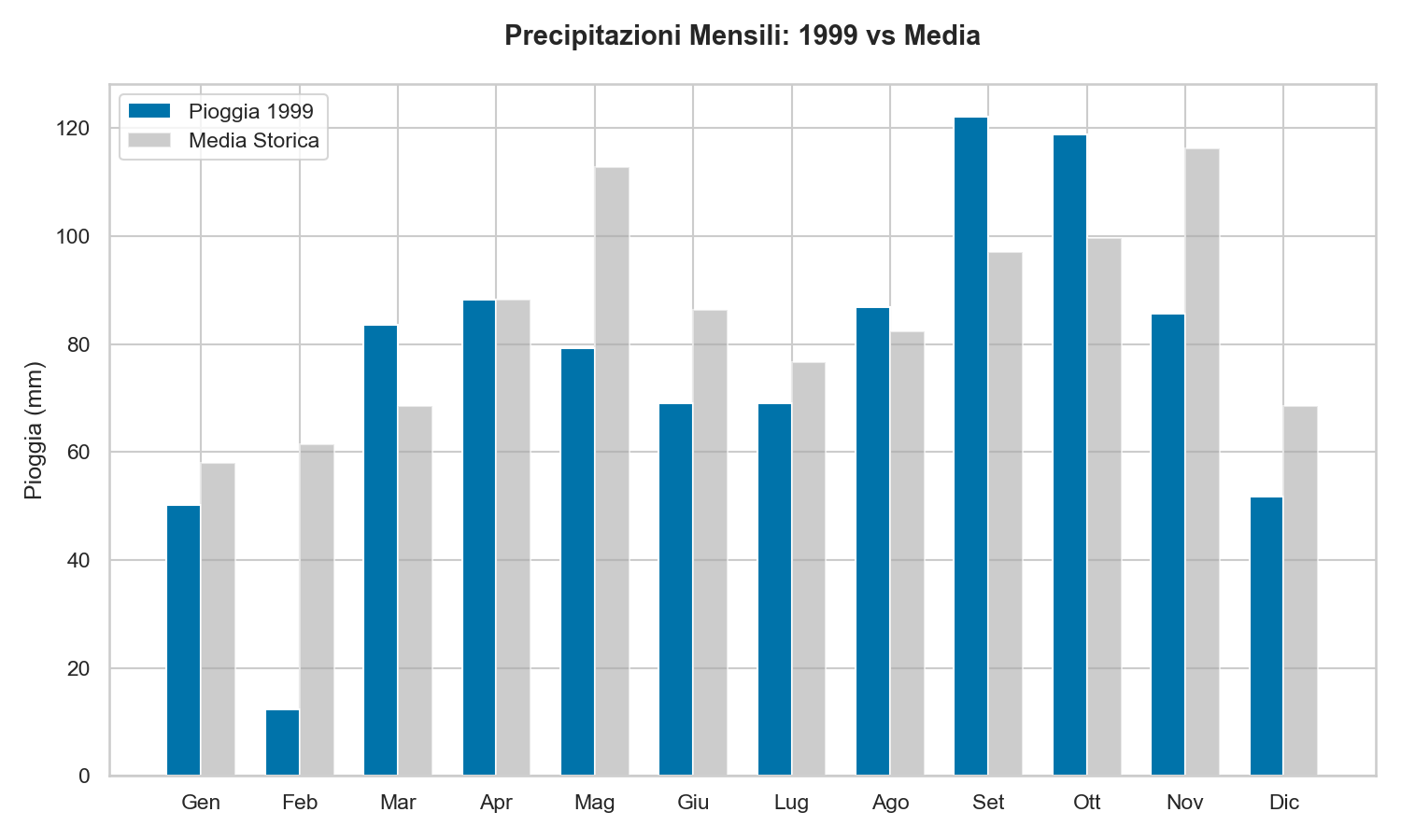 Pioggia Lago di Garda 1999