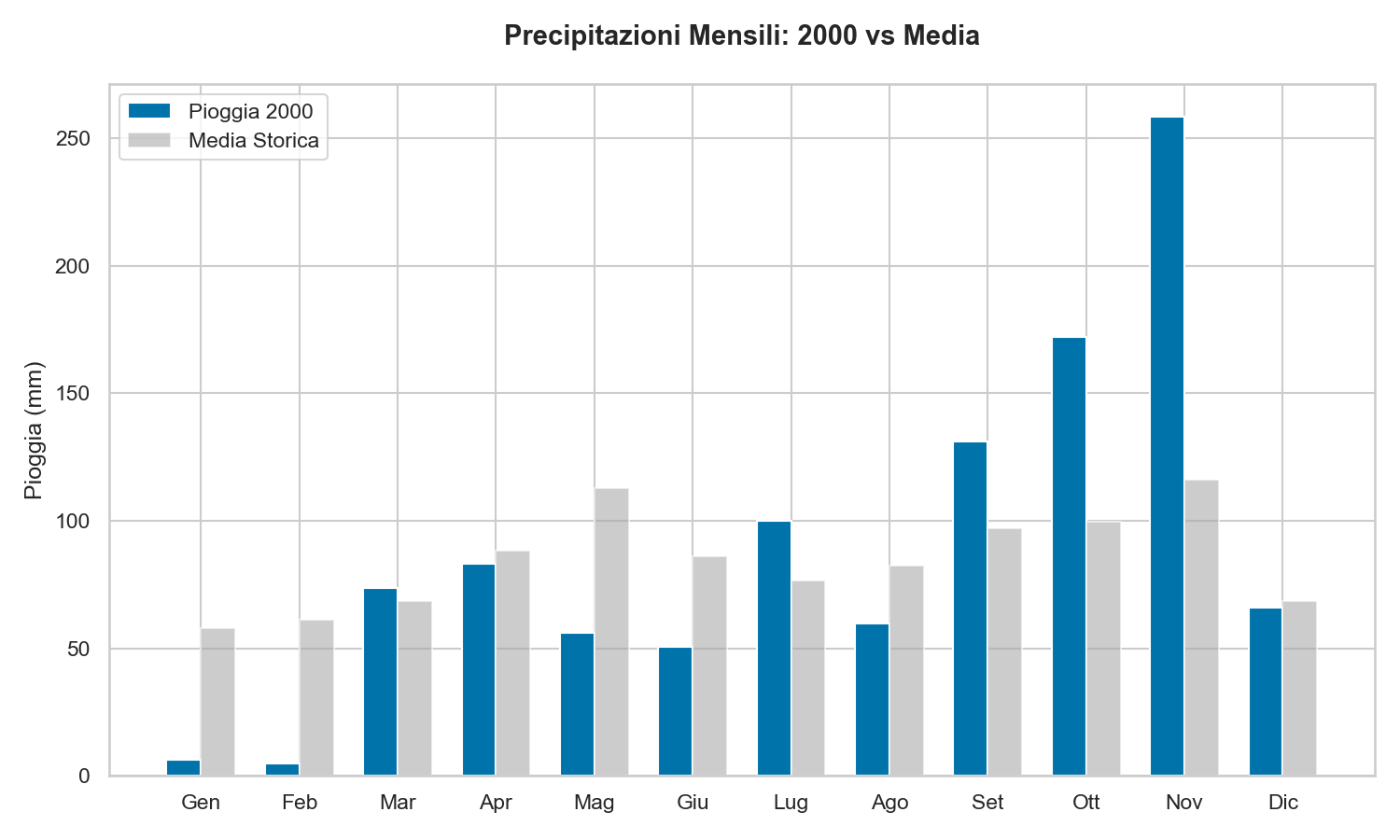 Pioggia Lago di Garda 2000