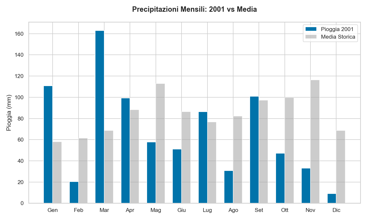Pioggia Lago di Garda 2001