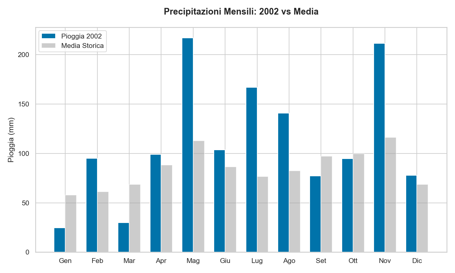 Pioggia Lago di Garda 2002