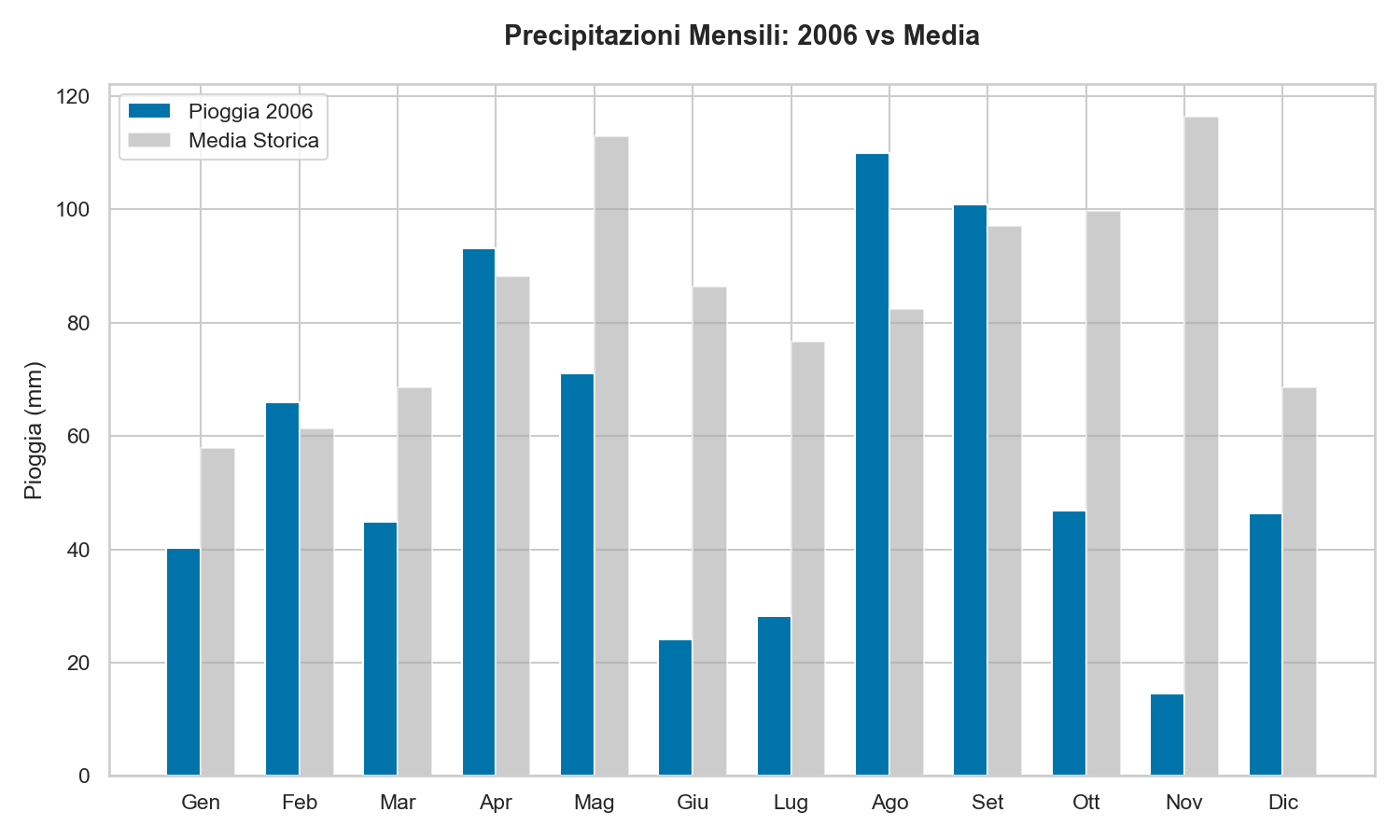 Pioggia Lago di Garda 2006