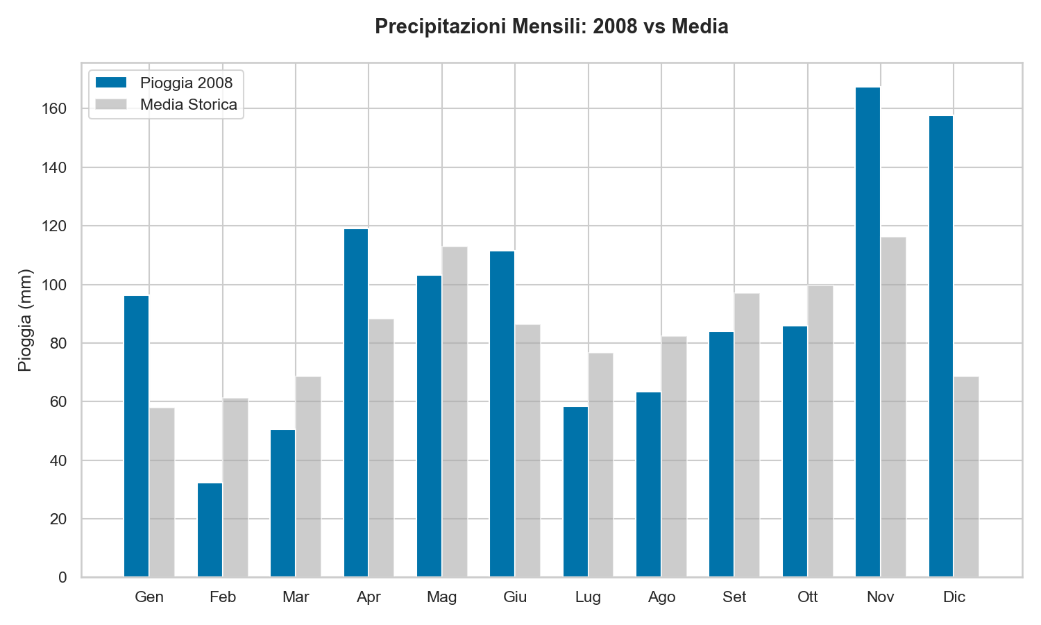 Pioggia Lago di Garda 2008