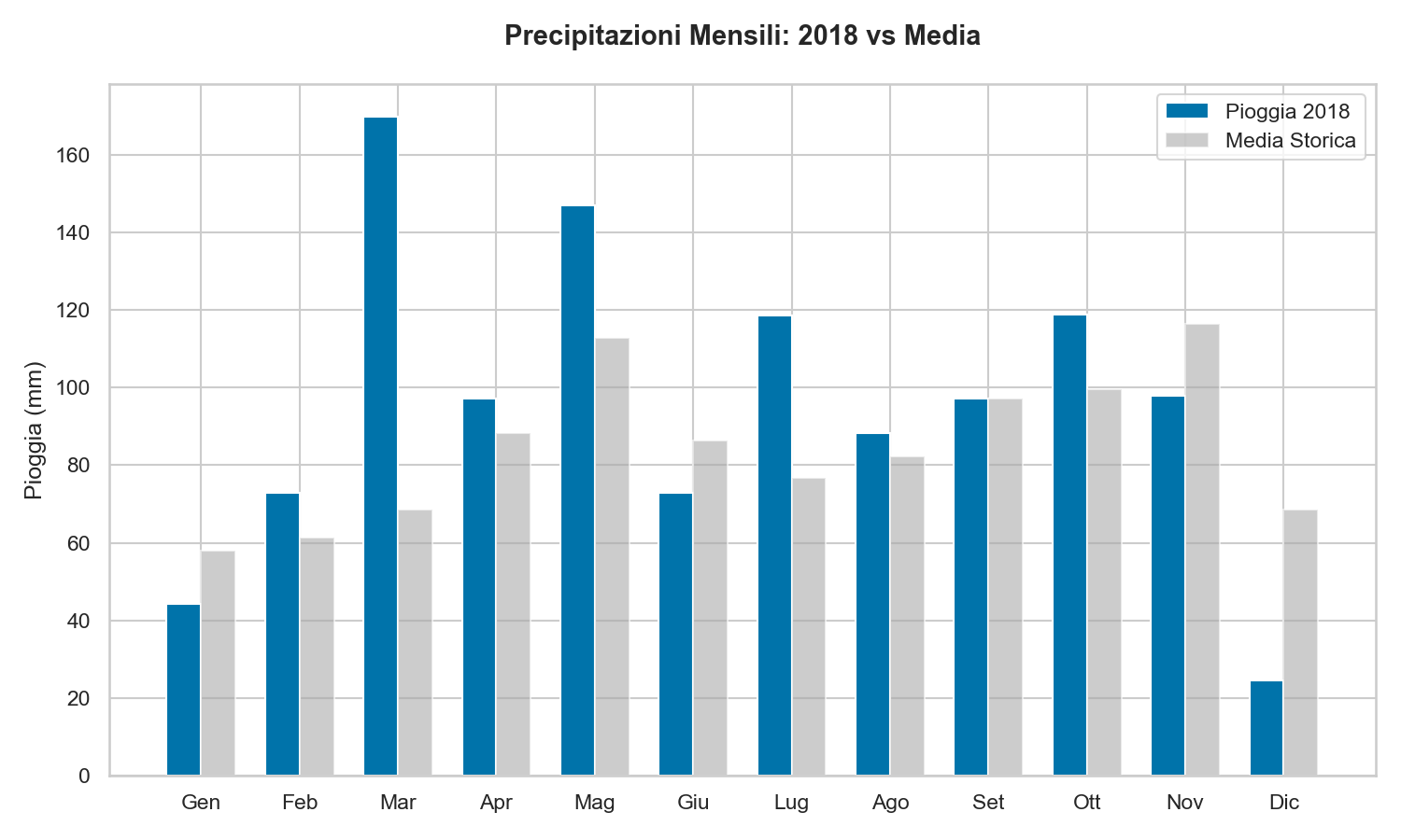 Pioggia Lago di Garda 2018