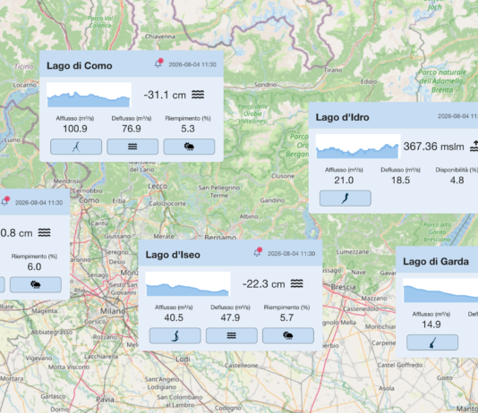 Livelli dei principali laghi prealpini rilevati il 4 agosto 2026